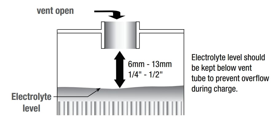 Optimum battery electrolyte level